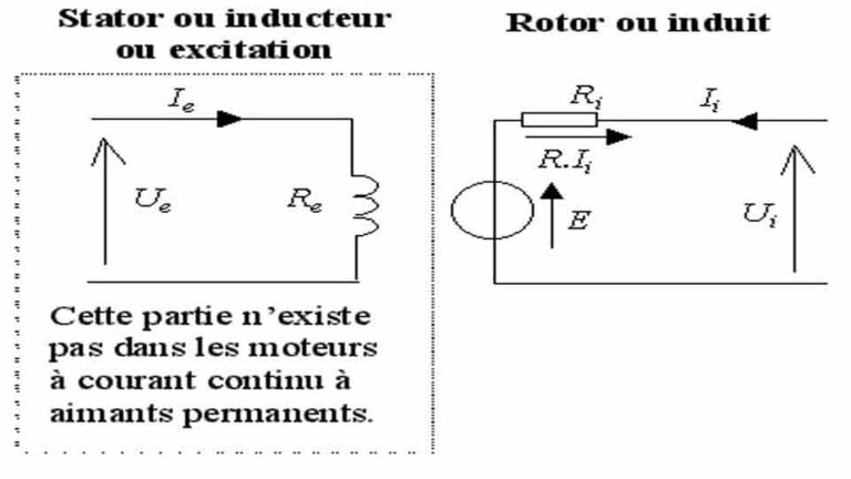 Exercices Corrig S Sur Le Th Or Me De Thevenin Et Norton Cours Et Td