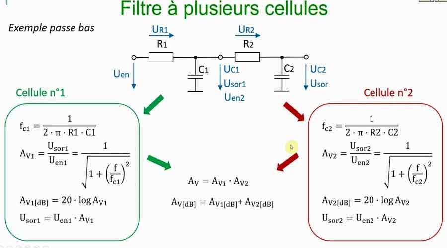 Filtres passifs